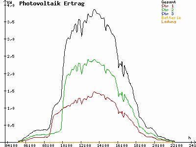 Grafik 2021-06-16