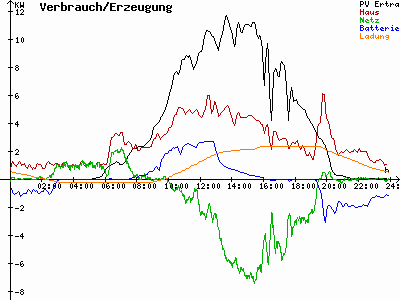 Grafik 2021-06-17