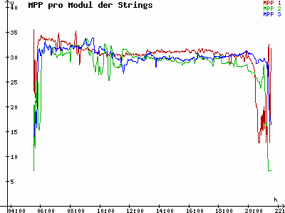 Grafik 2021-06-17