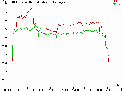 Grafik 2021-06-17