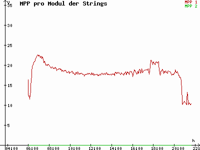 Grafik 2021-06-17