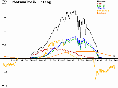 Grafik 2021-06-17