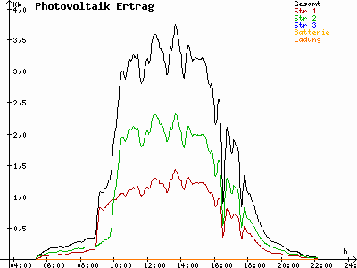 Grafik 2021-06-17