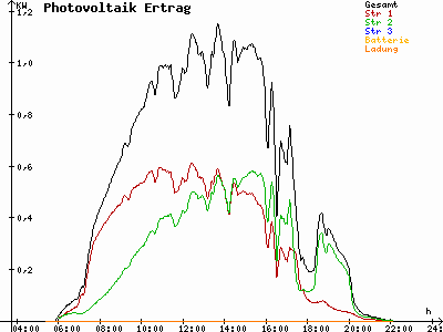 Grafik 2021-06-17