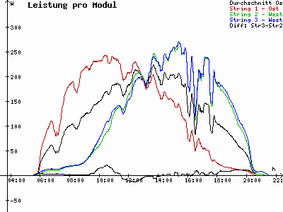 Grafik 2021-06-17