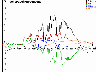 Grafik 2021-06-18