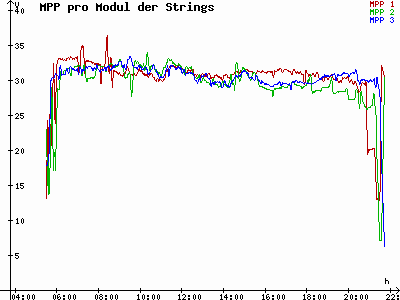 Grafik 2021-06-18