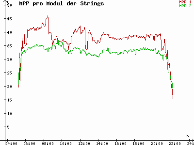 Grafik 2021-06-18