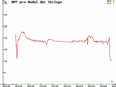 Grafik 2021-06-18