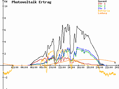 Grafik 2021-06-18