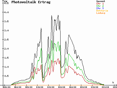 Grafik 2021-06-18