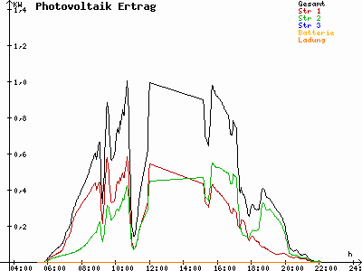 Grafik 2021-06-18