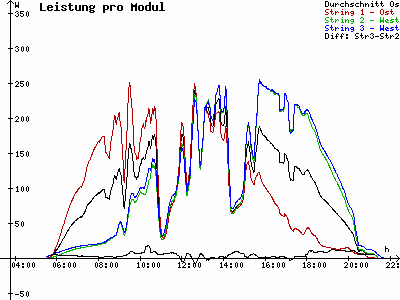 Grafik 2021-06-18