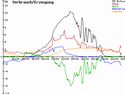 Grafik 2021-06-19