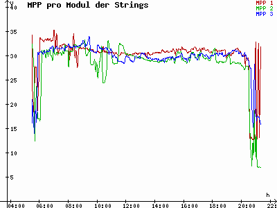 Grafik 2021-06-19