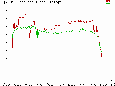 Grafik 2021-06-19