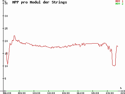 Grafik 2021-06-19