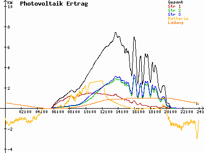 Grafik 2021-06-19