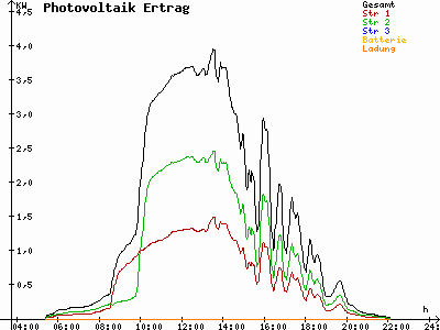 Grafik 2021-06-19