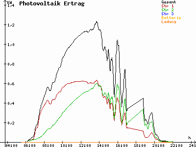 Grafik 2021-06-19