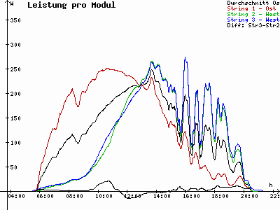 Grafik 2021-06-19