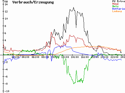 Grafik 2021-06-20