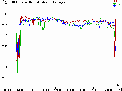 Grafik 2021-06-20