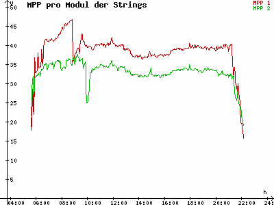 Grafik 2021-06-20