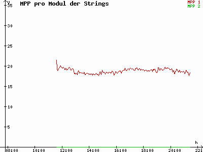 Grafik 2021-06-20