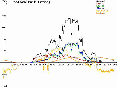 Grafik 2021-06-20