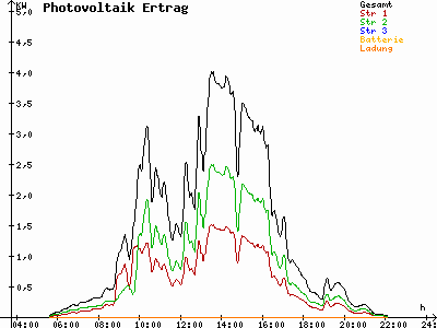 Grafik 2021-06-20