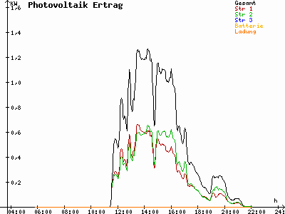 Grafik 2021-06-20