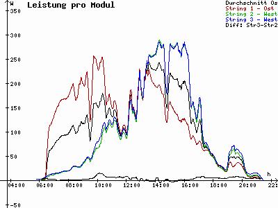 Grafik 2021-06-20