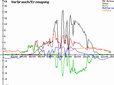 Grafik 2021-06-21