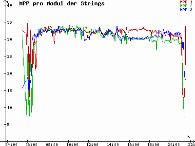 Grafik 2021-06-21