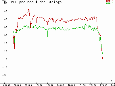 Grafik 2021-06-21