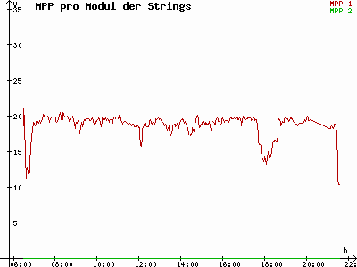 Grafik 2021-06-21