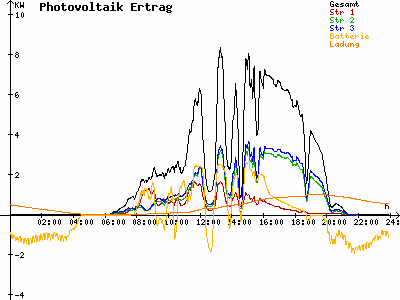 Grafik 2021-06-21