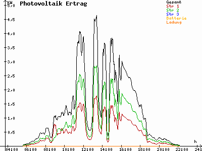 Grafik 2021-06-21