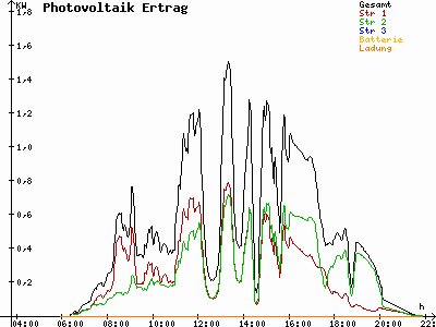 Grafik 2021-06-21