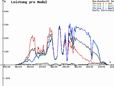 Grafik 2021-06-21