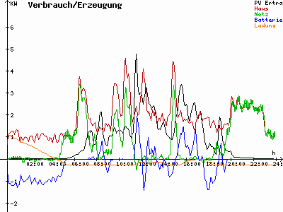 Grafik 2021-06-22