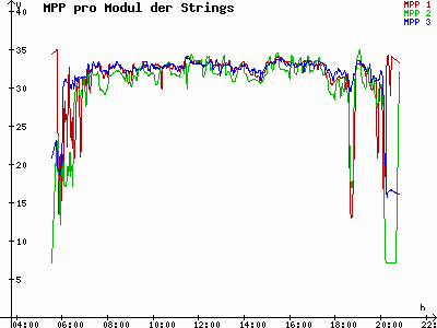 Grafik 2021-06-22
