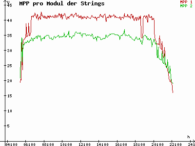 Grafik 2021-06-22