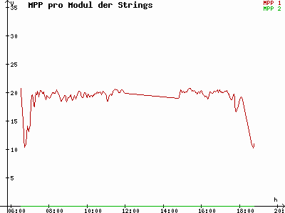 Grafik 2021-06-22