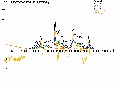 Grafik 2021-06-22