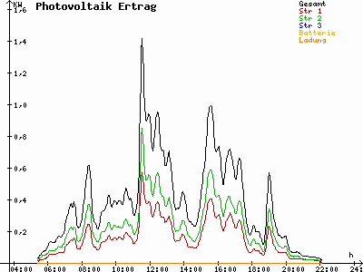 Grafik 2021-06-22