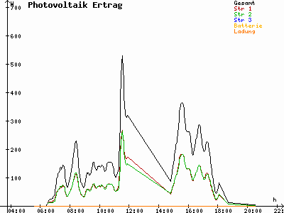 Grafik 2021-06-22