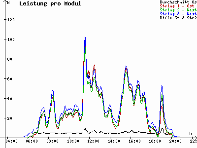 Grafik 2021-06-22