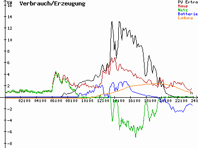 Grafik 2021-06-23